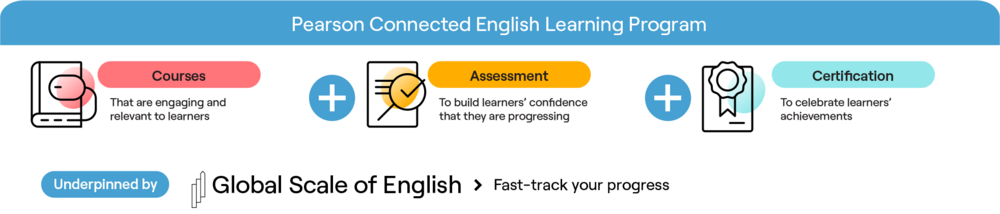 The Global Scale of English – the beating heart of Pearson Connected English Learning Program